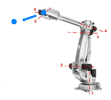 Inverse Jacobian – from initial to target position