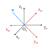 Rotation Vector from Rotation Matrix