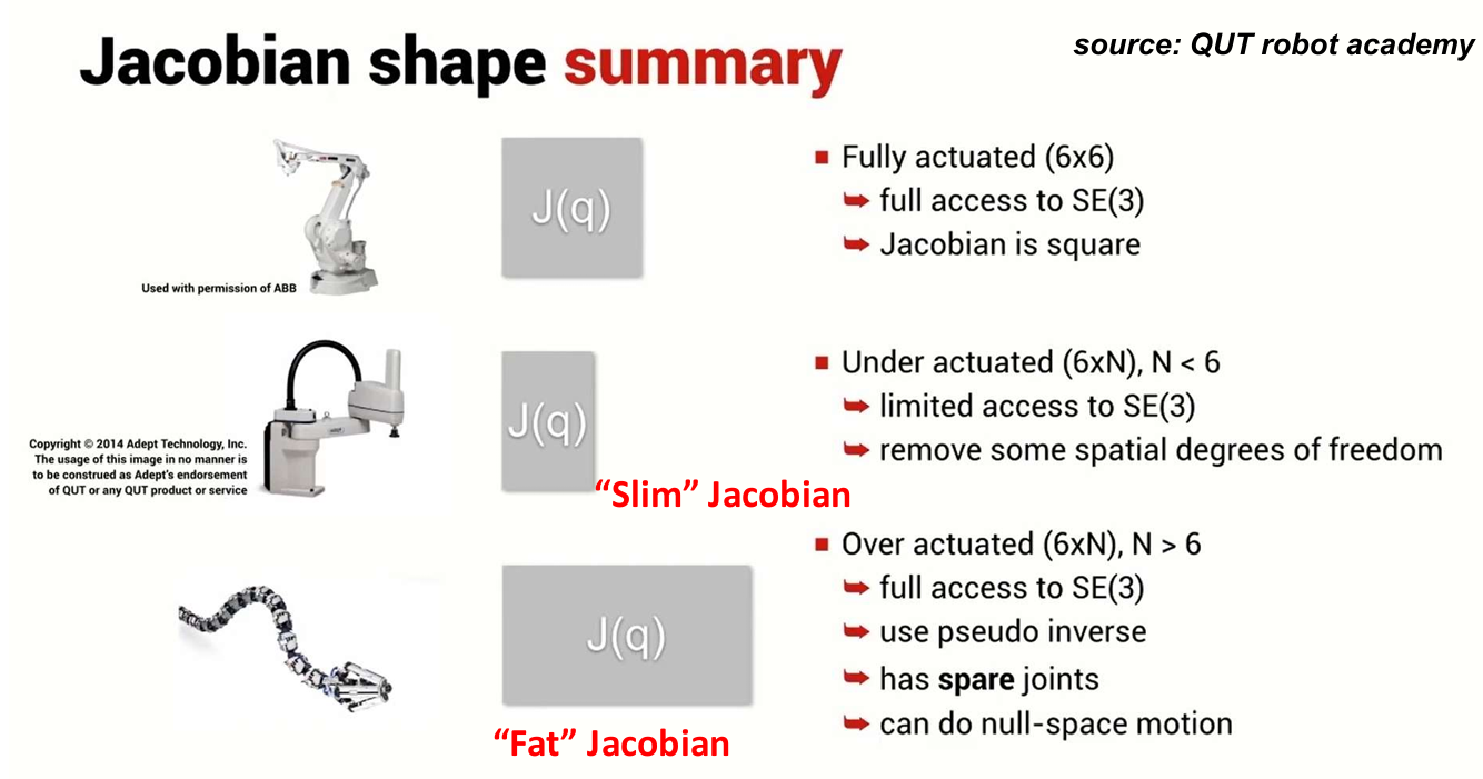 Illustration of Jacobian shape summary