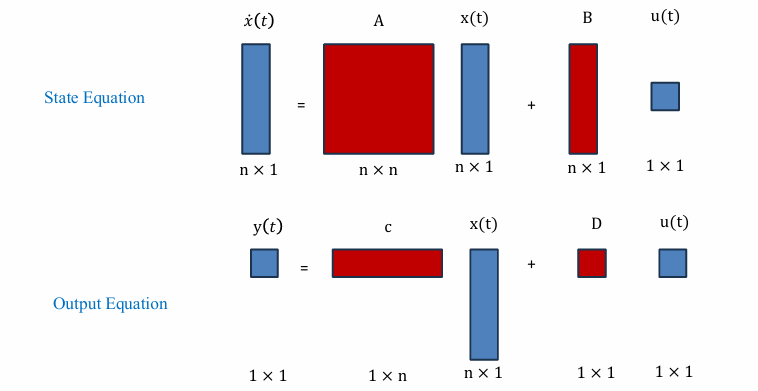 state space representation SISO