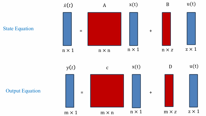 state space representation MIMO