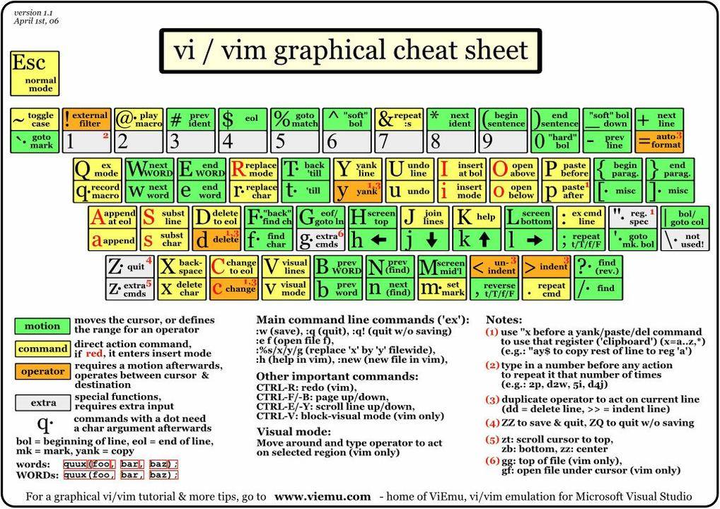 Best-VIM-Cheat-Sheet-03