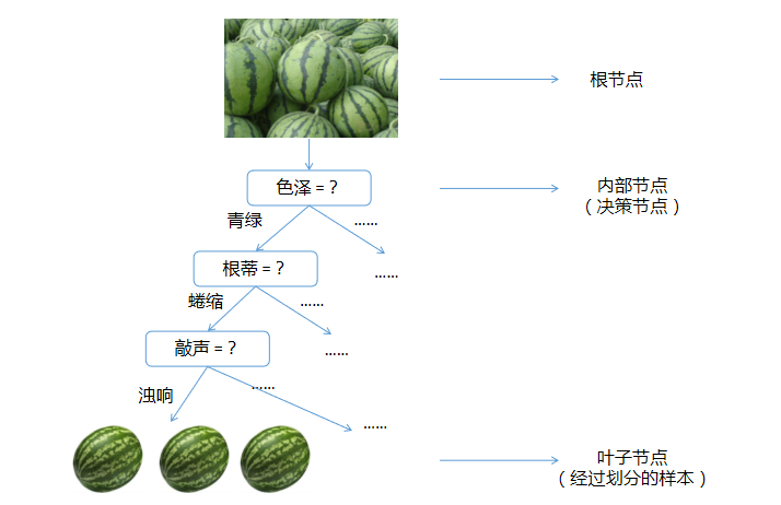 decision_tree_stucture