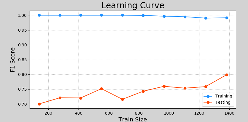 learn_curve