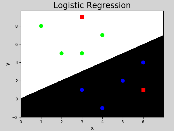 logi_regression_1