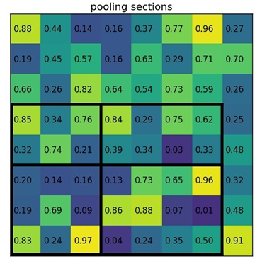 ROI_pooling_projection
