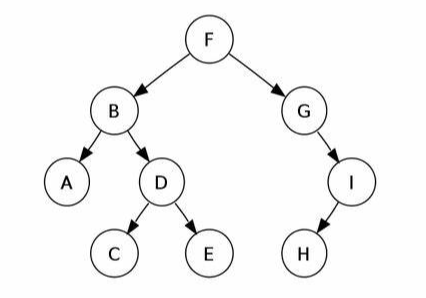 【Python】生成某个文件夹的目录树